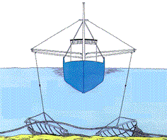 Beam trawler foulling cable